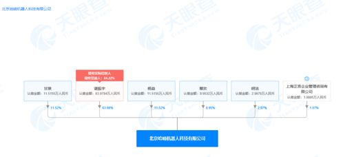 原去哪儿网ceo谌振宇机器人赛道创业